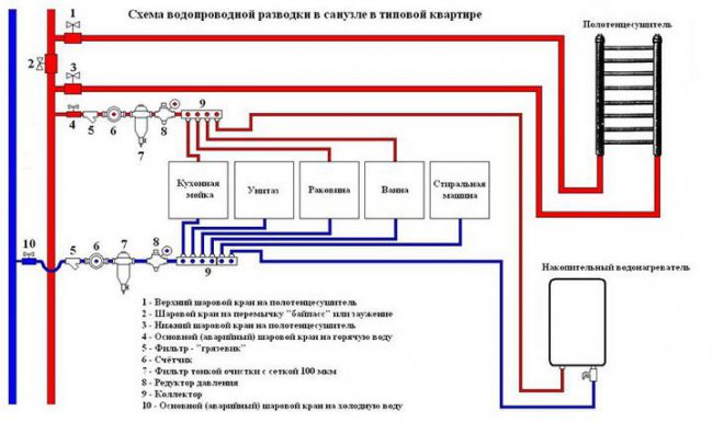 схема водопровода